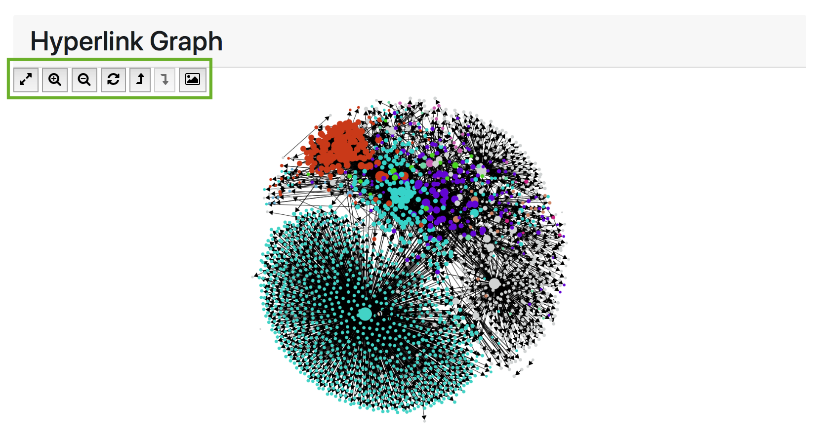 Full graph